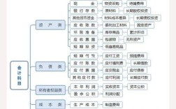 会计主要研究啥？核心内容有哪些？