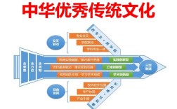 跨文化发展如何赋能教育研究？