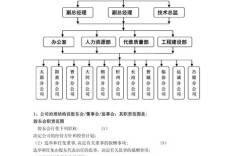 公司治理结构法制如何优化？