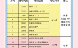 体育教育专业就业对策