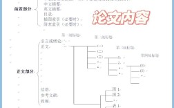 文学学科论文研究范围该如何界定？