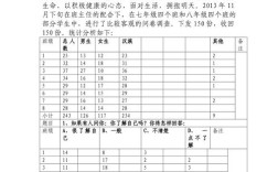 生物教育现状如何？问卷揭示哪些问题？