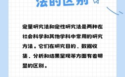 究竟有何不同？