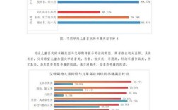 国内亲子阅读研究现状如何？