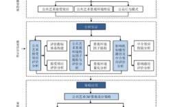 毕业设计论文研究方法
