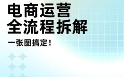 移动电商基础模式研究