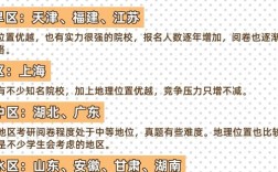 干旱区研究是什么级别期刊？