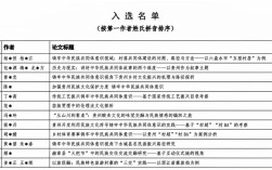 民族教育研究投稿方式