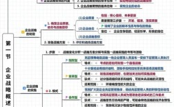工商管理领域研究热点有哪些新趋势？