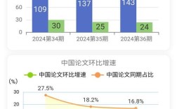 统计研究期刊算什么水平