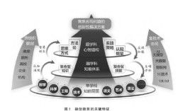 创新教育方式如何破解现实难题？