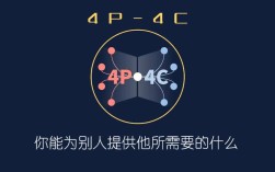 劳特朋4C理论的核心参考文献有哪些？