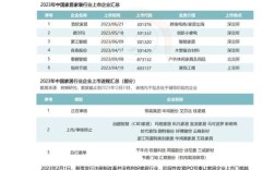 家具行业的现状参考文献