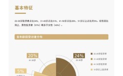 金融理财分析研究的意义究竟何在？
