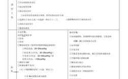 健康教育临床路径表单如何规范应用？