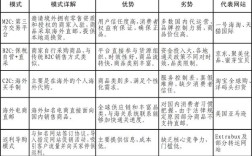 电商法律对策如何有效落地？