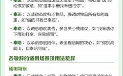 研究汉语礼貌语的意义