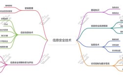 如何高效构建信息安全教育运行体制？