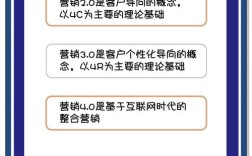 我国市场营销研究经历了哪些发展阶段？