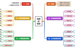 健康教育健康认识理论的核心是什么？