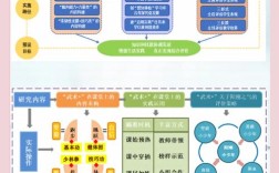 研究类课题背景知识介绍，核心要点是什么？