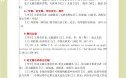 网络营销理论参考文献有哪些经典？