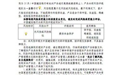 金融风险参考文献有哪些核心方向？