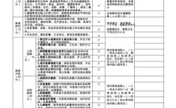 如何科学评价健康教育资料质量？