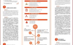 两会参考文献有哪些？