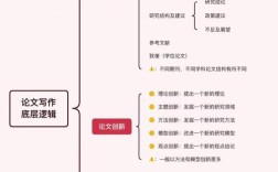 硕士论文研究方法该如何选择与应用？