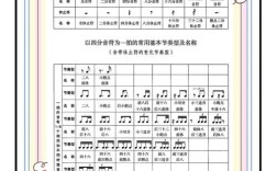 小学音乐节奏训练如何提升教学效果？