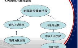 美国司法制度参考文献有哪些核心内容？