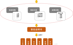 当前工作分析研究现状如何？未来方向在哪？