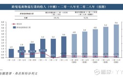 电商物流研究现状如何？