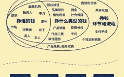 如何研究企业商业模式