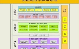 物联网传输技术如何突破瓶颈？