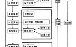 微型课题研究思路撰写指南，从选题到方案设计的完整步骤与实用技巧