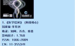 临床研究杂志的影响因子
