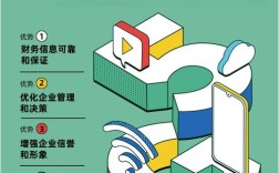 国内审计收费如何？影响因素有哪些？