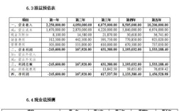 商业银行财务预警的关键指标有哪些？