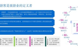 顾客满意国外研究综述