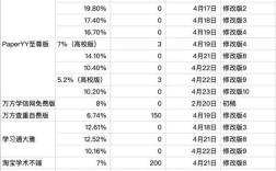 论文查重参考文献重复率怎么降？