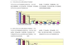 能力研究现状如何？最新进展有哪些？