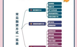 并购融资如何破解难题？