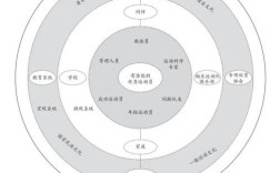 行为能力受哪些因素影响？