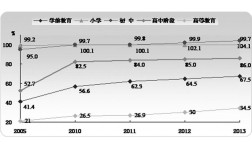 教育事业发展环境有哪些阻碍？