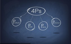 粉笔教育营销策略组合有何独到之处？