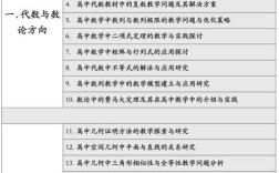 数学教育研究课题有哪些类型？