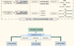 学前教育开题报告框架该如何搭建？