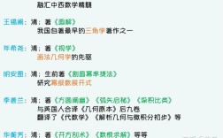 数学历史与文化参考文献有何独特价值？